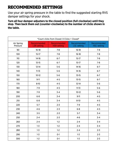 fox float dps weight chart.